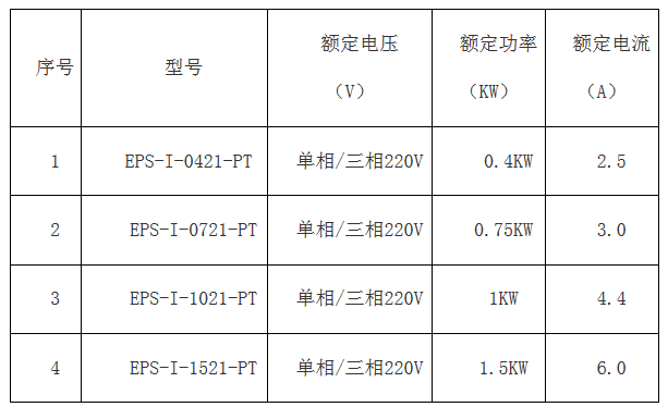 科威简版智能伺服EPS成本低 ,比PLC+伺服、板式PLC+伺服，便宜100元左右